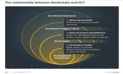   区块链游戏开发全攻略：从概念到上线的每一步